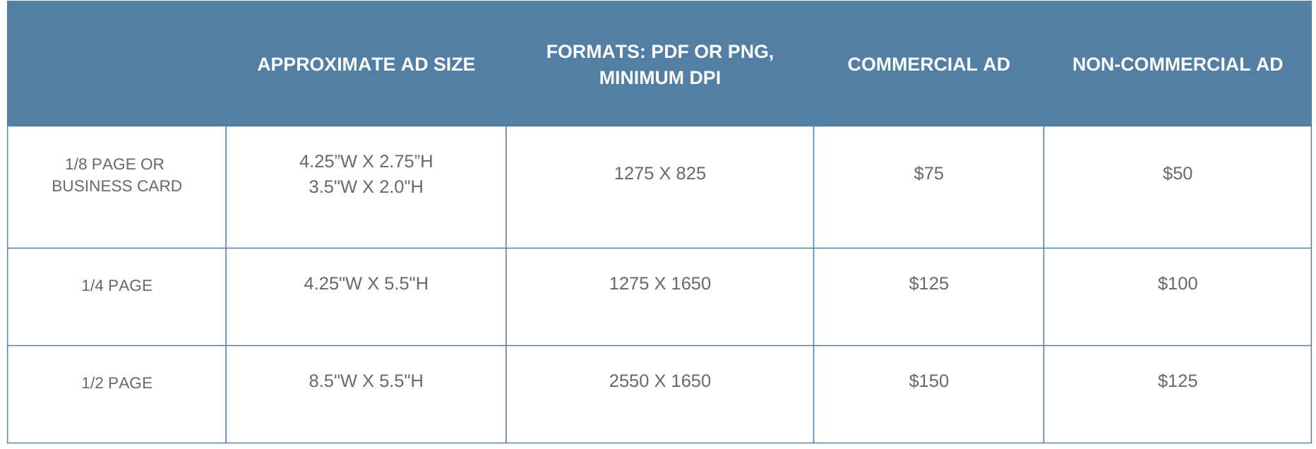 adpricechart2025